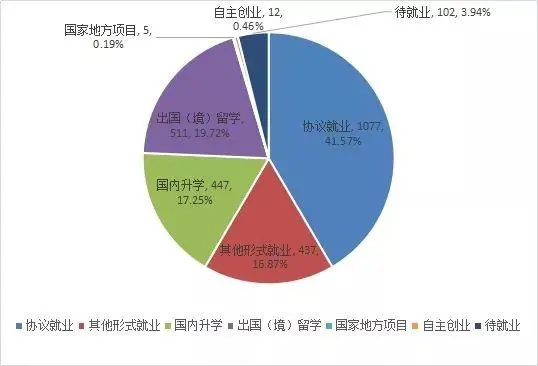 这三所财经大学不是985/211，但毕业就能进国企