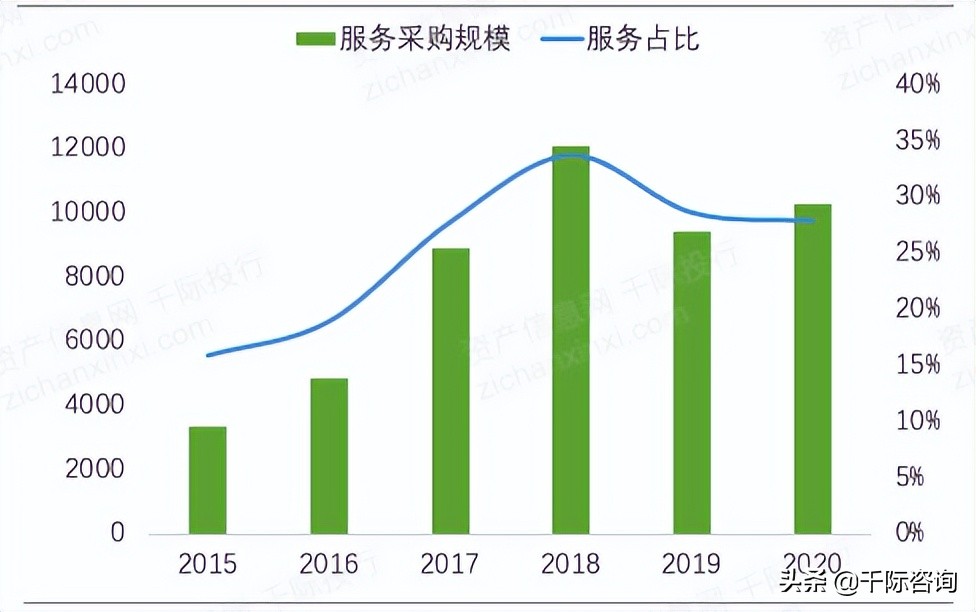 2022年招投标行业研究报告