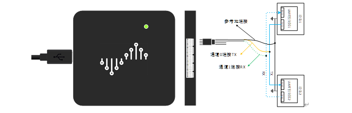 uart是什么意思-第22张图片-科灵网