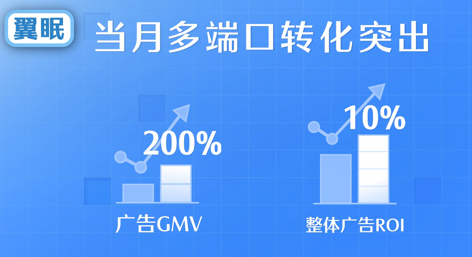 家居企业带货成本高、难放量？巨量引擎“短视频+直播”来解难