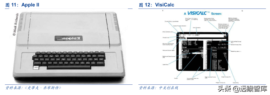 最先进的生产力：由特斯拉机器人回溯智能交互硬件50年发展史