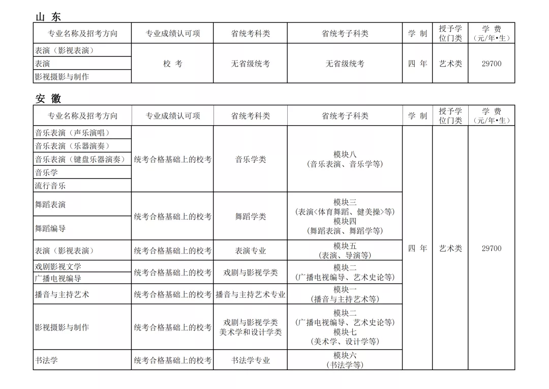 大连艺术学院招聘教师（大连艺术学院2022艺术专业考试校考报名公告与省统考子科类对照表）