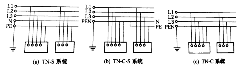 注册安全工程师《安全生产技术基础》第二章第二节讲义课件