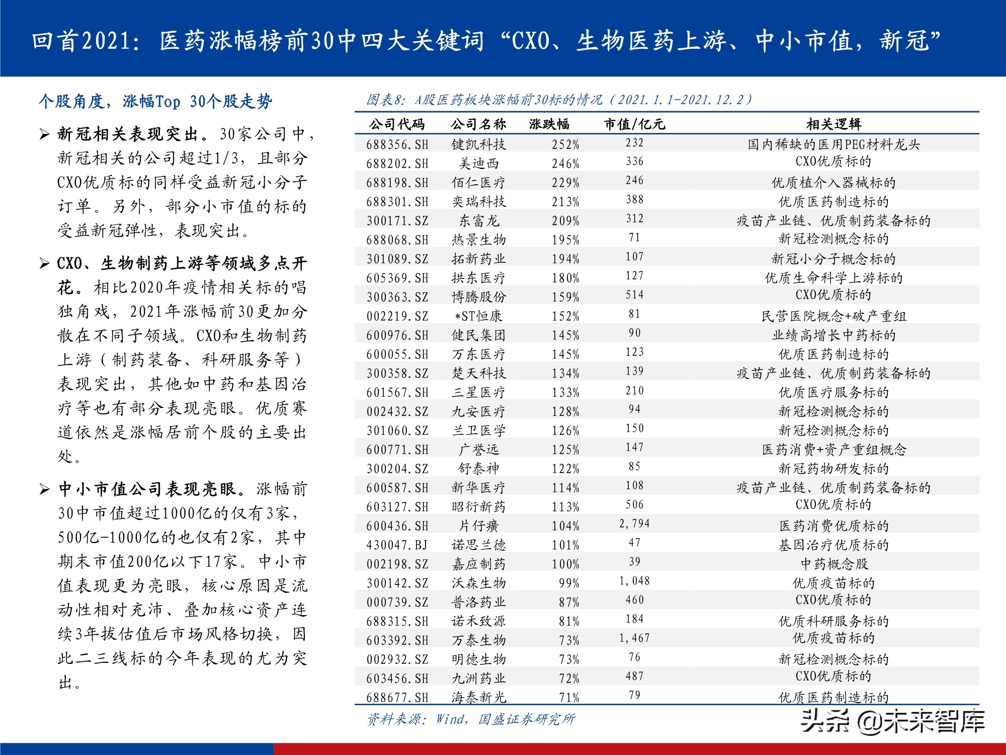 医药行业研究及2022年投资策略：影响医药行业的五个关键问题