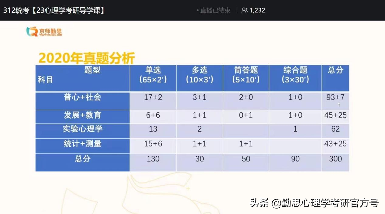 上海体育学院研究生(上海体育学院心理学考研学硕学姐：我终究会在某个地方生根发芽)