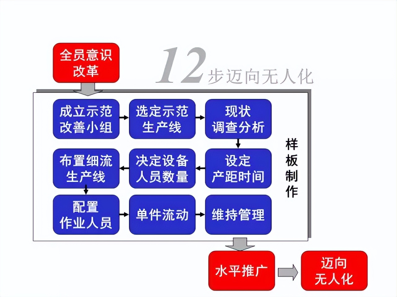 「精益学堂」超详细的一份JIT精益生产PPT 请收好