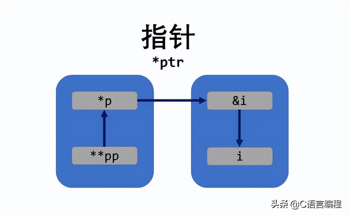经验分享丨如何用最短的时间学会C语言，并掌握C语言的精髓所在？