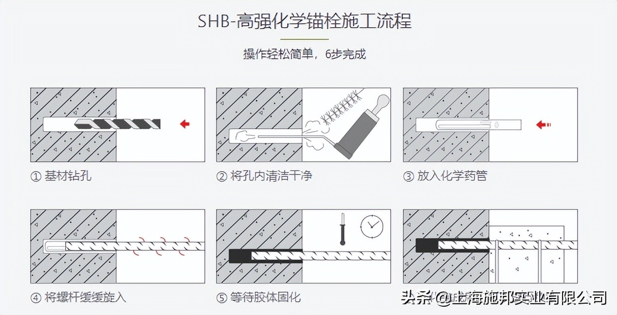 关于化学锚栓的使用，你了解多少？