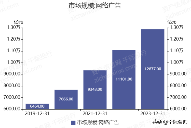 广告属于什么行业分类，广告属于什么行业分类研究报告？