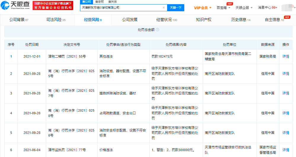 因未能將應代扣代繳個人所得稅予以補扣，天津新東方被罰款18萬元