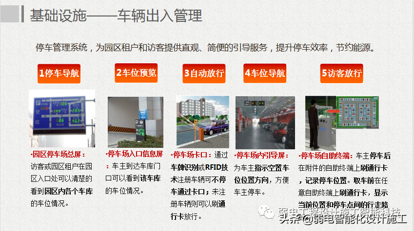 互联网 智慧园区整体解决方案