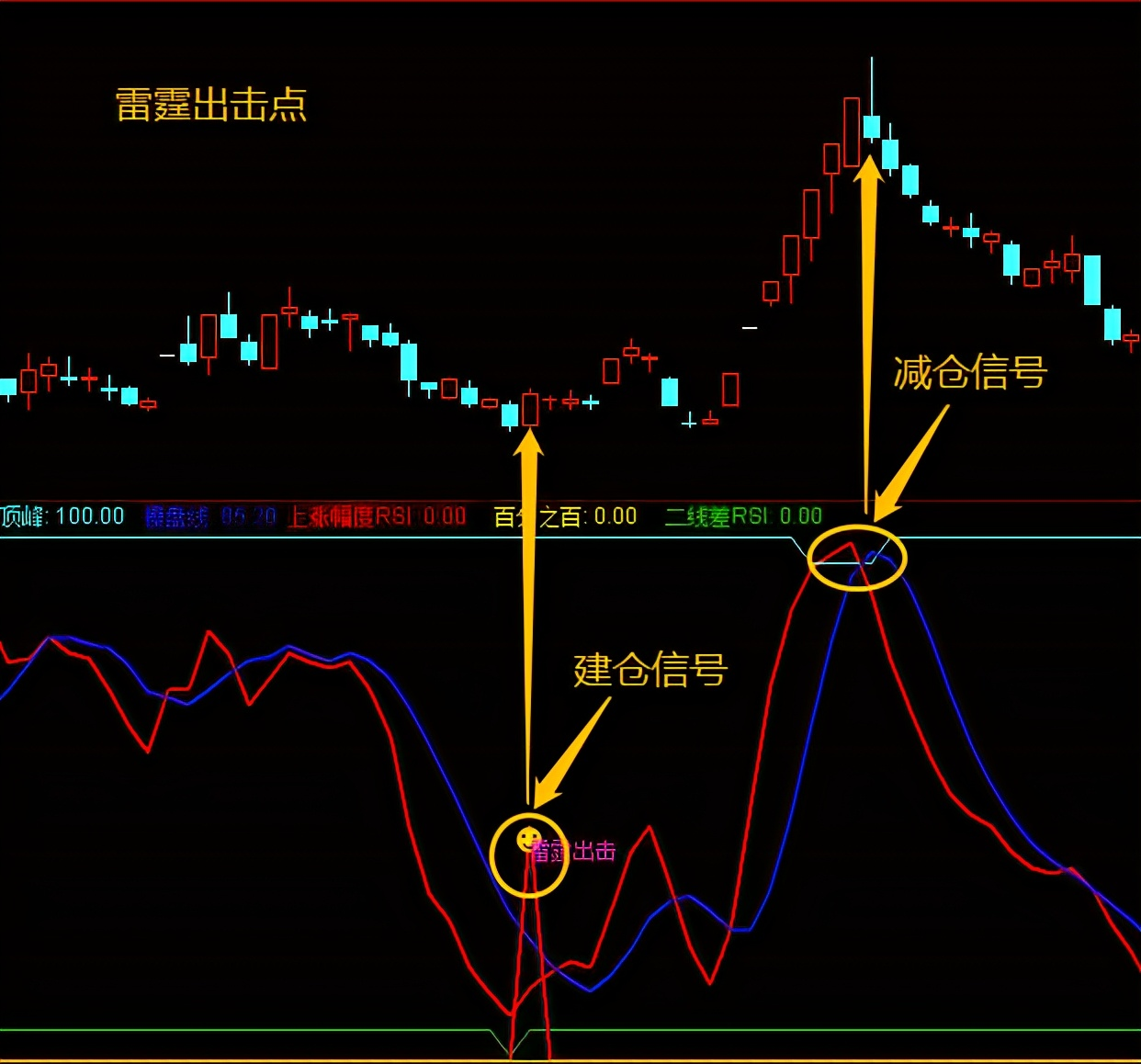 RSI化繁为简，三线变两线，设置顶底平行线，趋势变化一看便知