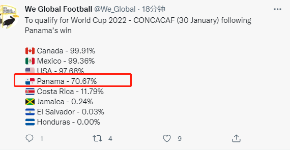 巴拿马3-0牙买加(3-2逆转！480万人口小国赢了，70%进世界杯，身价不如国足)