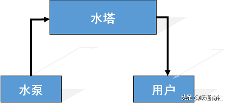 建筑机电设备系统原理与设置要求