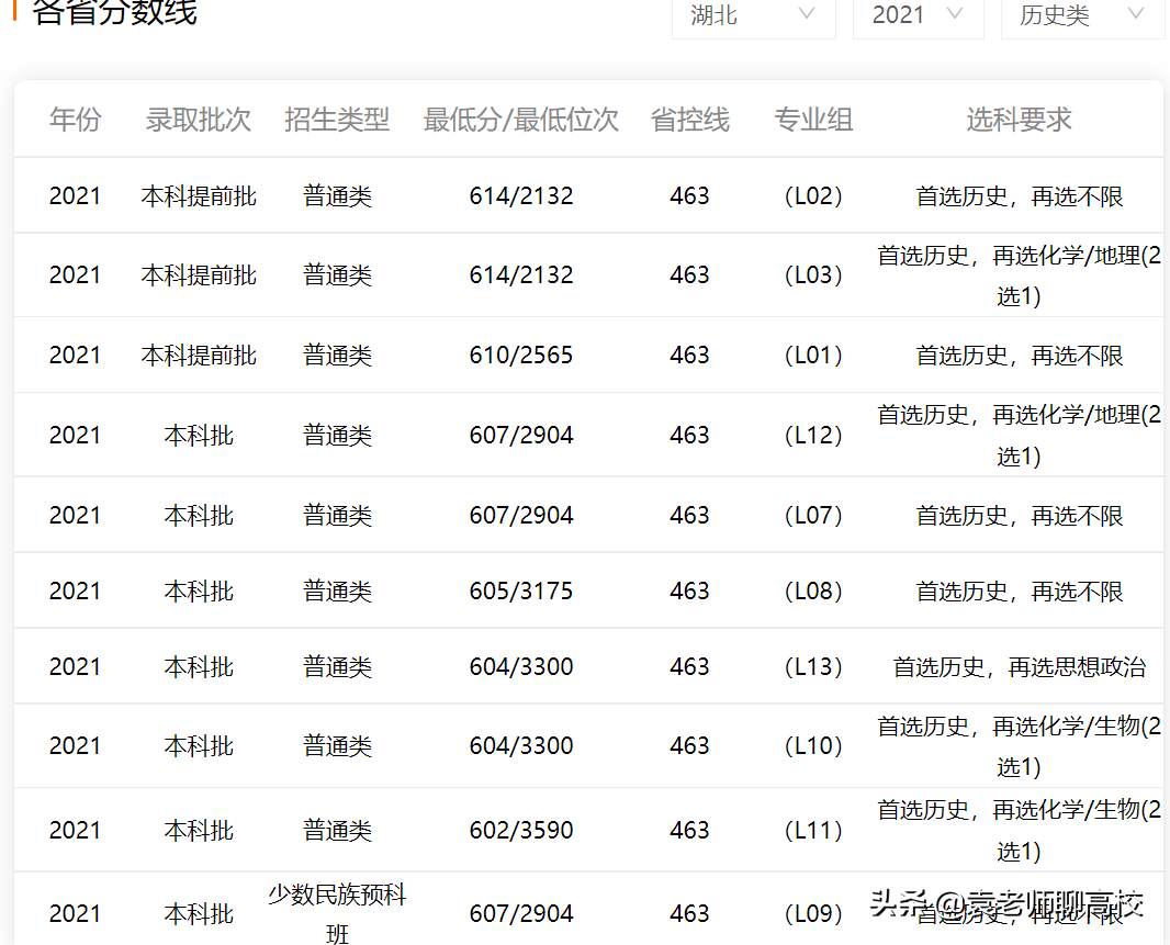 两所教育部直属211师范大学，西南大学和陕西师范大学，谁更强？