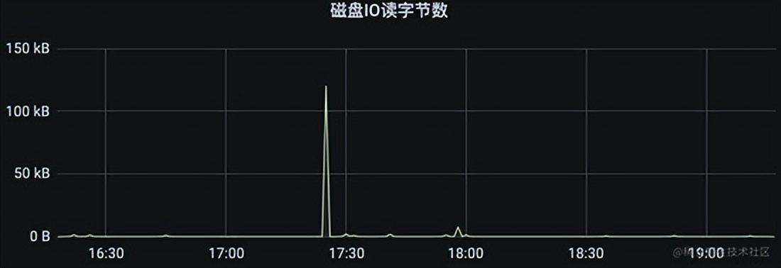 JVM 优化踩坑记