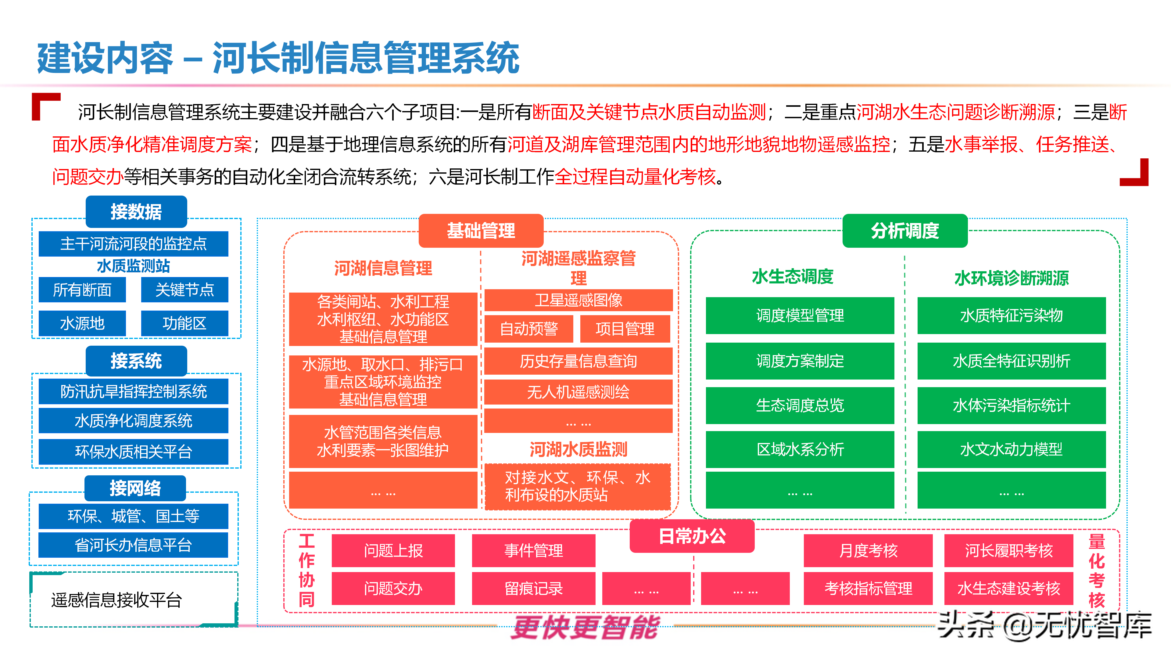 智慧水利整体解决方案（附PPT全文）