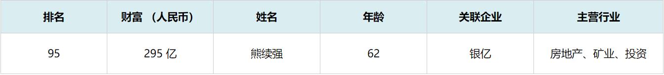 宁波地产大佬坠落：38岁下海，年损275亿身家，苦等后终迎接盘者