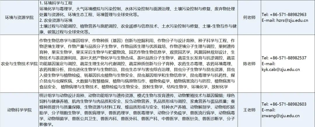浙江大学全球人才招聘，欢迎加盟！