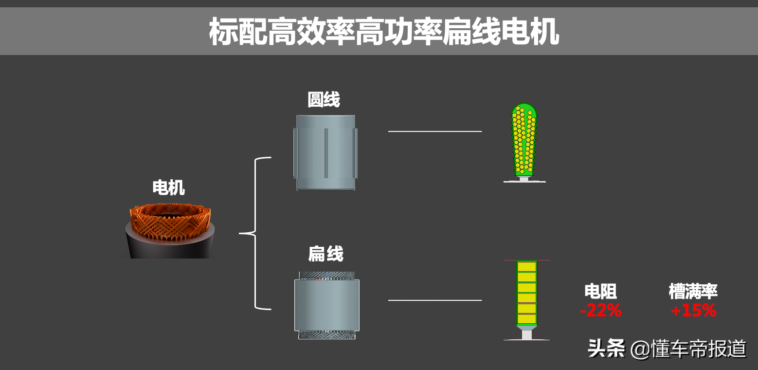 试驾 | 冬季纯电续航里程竟然只打9折？比亚迪海豚低温续航测试