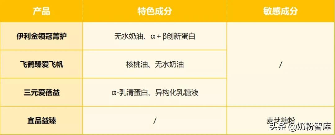 国产口碑最好奶粉排行榜10强（附：知名国产奶粉深度评测）-第5张图片