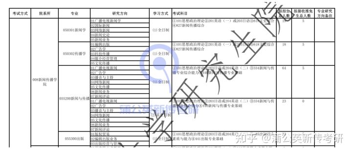 河北大学新闻传播报考指南：含分数线、历年真题、报录比