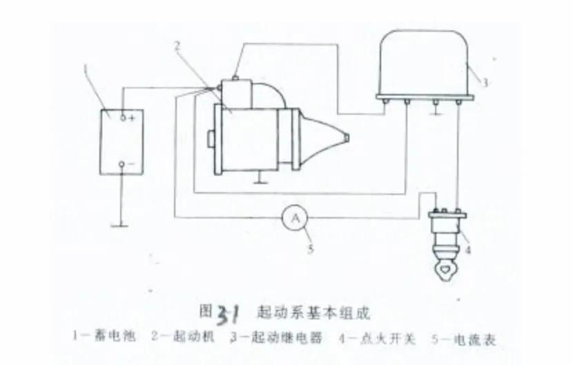 汽车点火系统：发动机启动的核心组成与功能原理