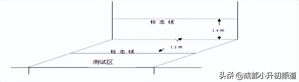 体考在即！成都新中考满分60的体育，考试这样考