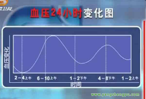 高血压按摩降压方法图(按摩哪里可以帮助稳定血压？不妨试试按摩“降压沟”来套降压操)