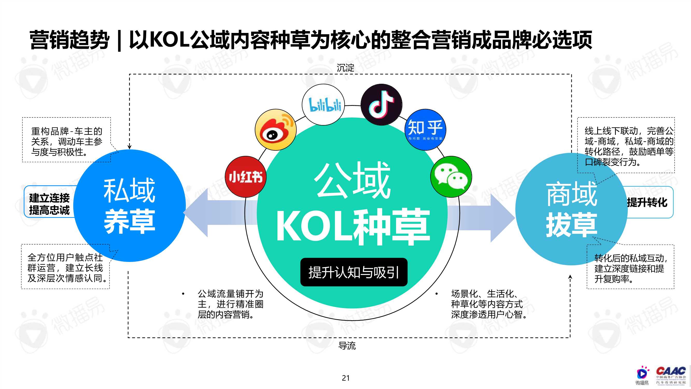 中国新能源汽车品牌KOL营销解决方案（完整版）