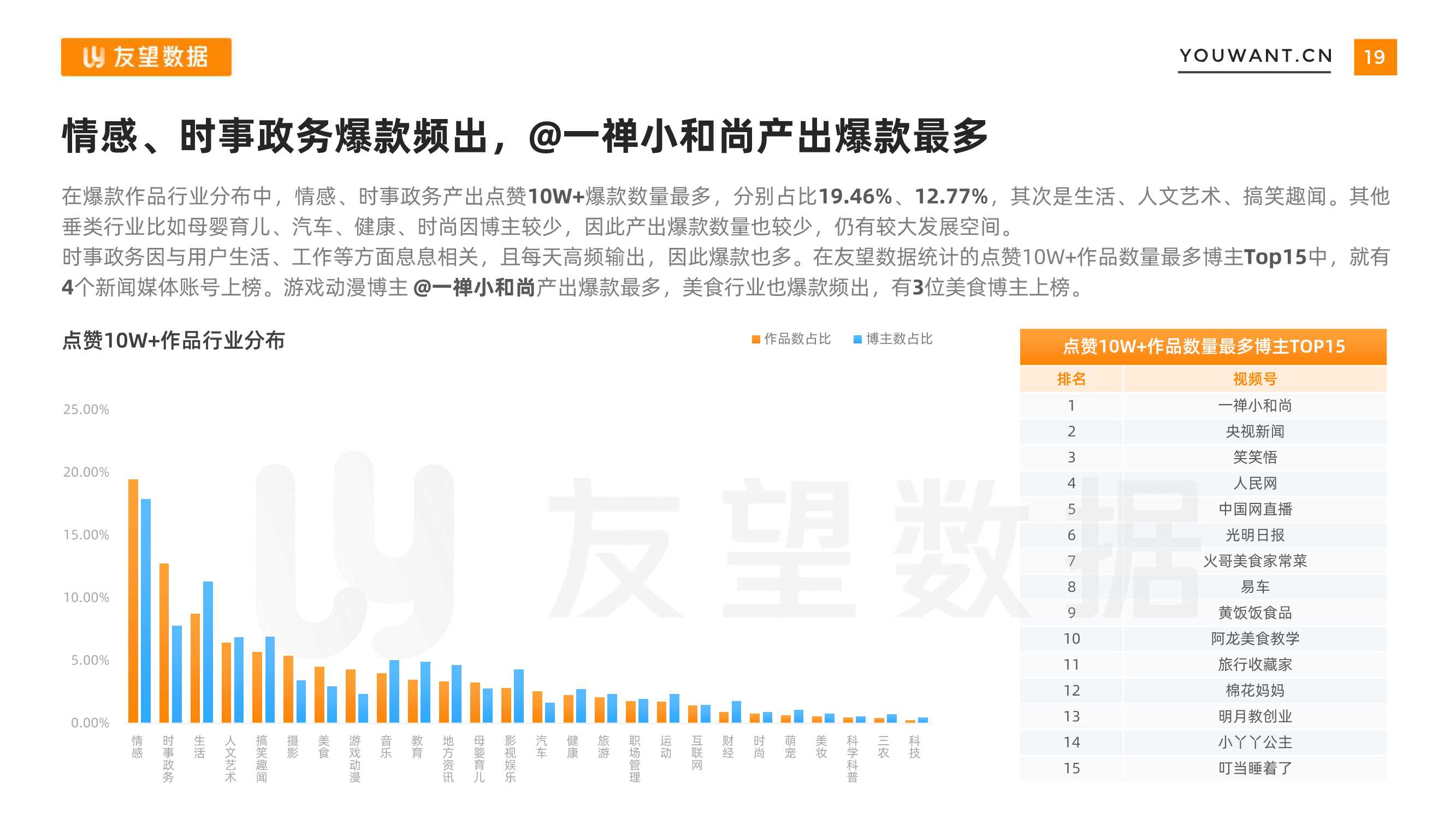 2021年微信视频号生态趋势调查报告