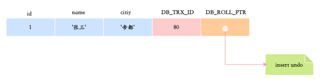 面渣逆袭：MySQL六十六问，两万字+五十图详解！有点六