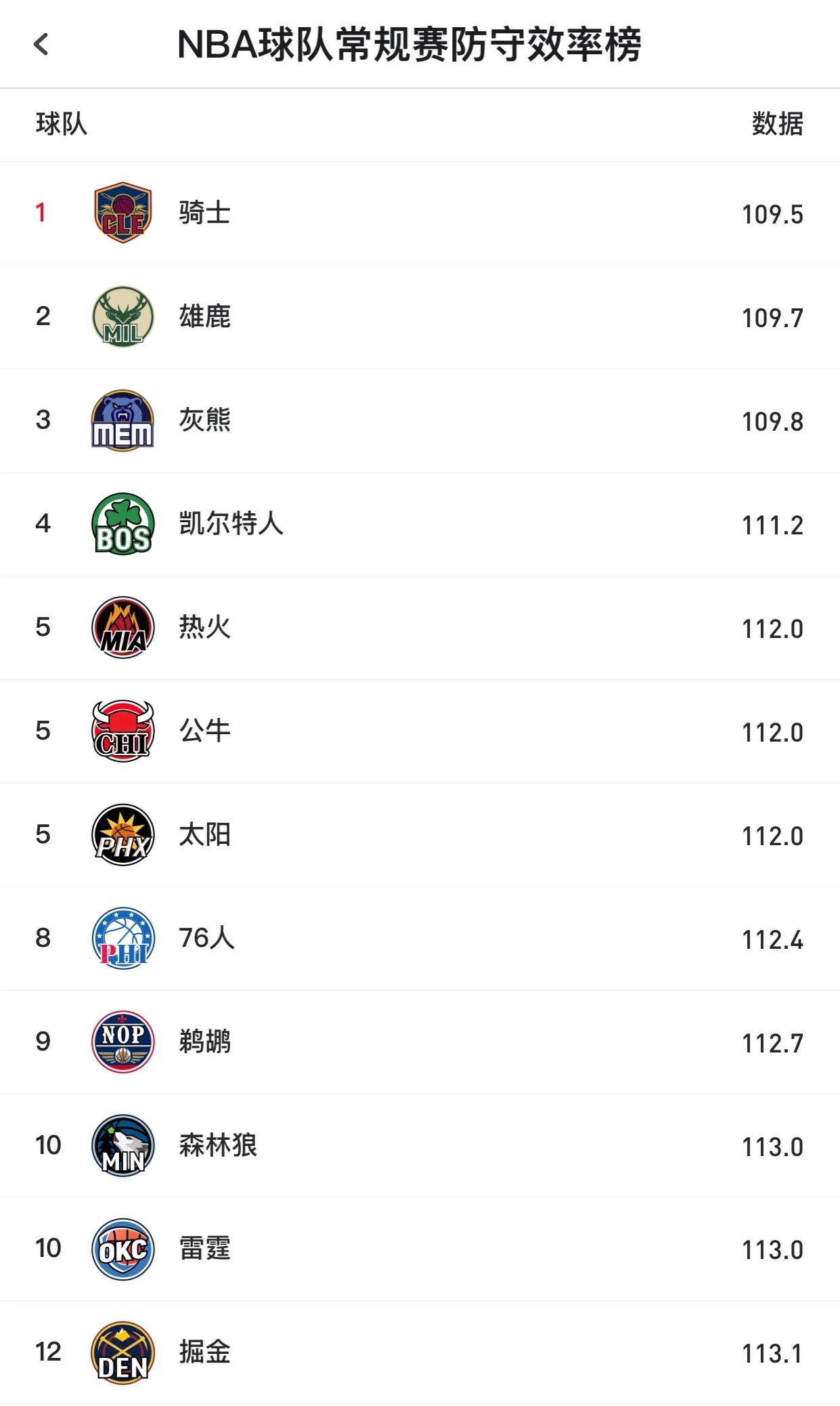 湖人vs掘金西決g5（掘金，一支偽強隊？！）
