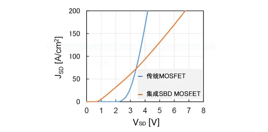MicrochipƳ3.3kVSiCҵ
