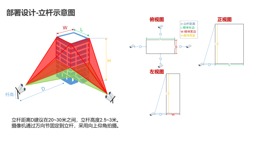 分享 | AI智能防高空抛物视频监控系统汇报方案