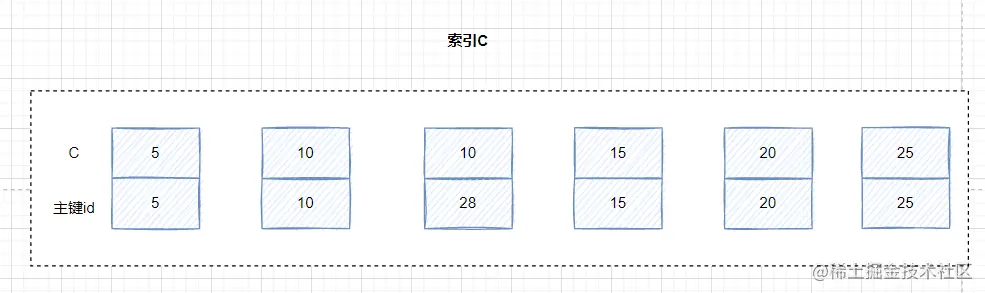 兩萬字詳解InnoDB的鎖