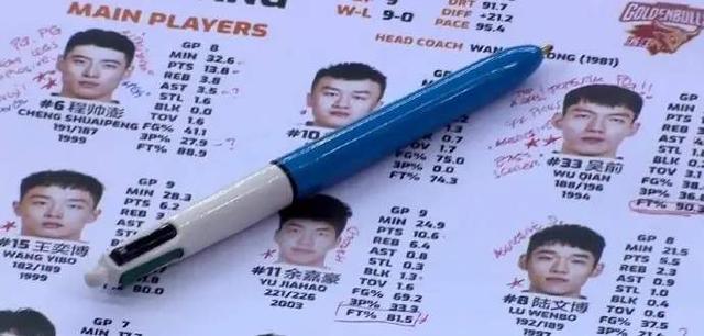 塞尔维亚男篮阵容（中国男篮开始“组装”，新帅乔尔杰维奇选拔最强阵容）