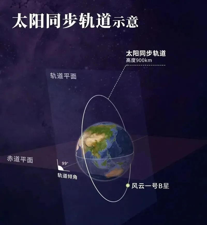 一磁两暴！我国10月将首次发射太阳探测卫星，知道有多先进吗？