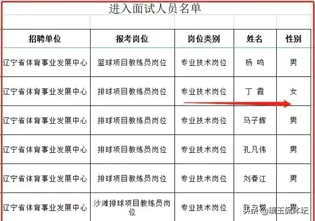 中国篮球管理中心官网(恭喜！辽篮主帅杨鸣顺利进入面试名单，未来或担任更高职务)