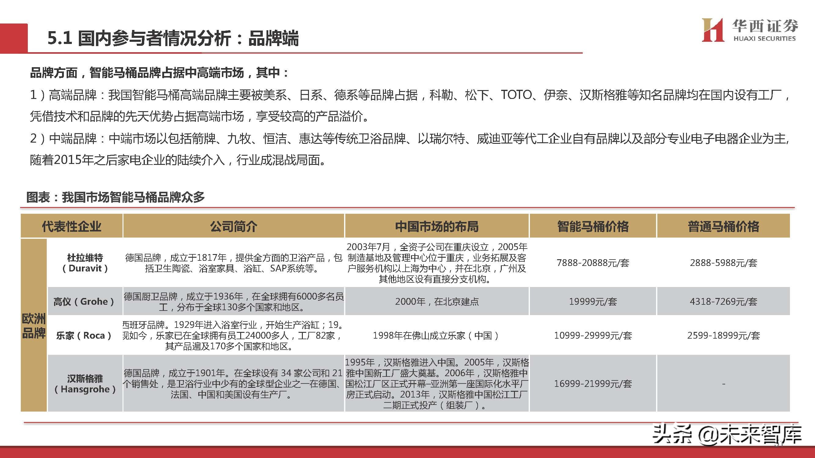 智能马桶行业专题研究：景气赛道，国货突围