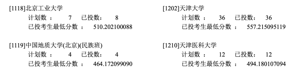 录取分数线排名2021最新排名（录取分数排行）