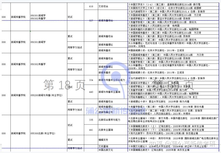 河北大学新闻传播报考指南：含分数线、历年真题、报录比