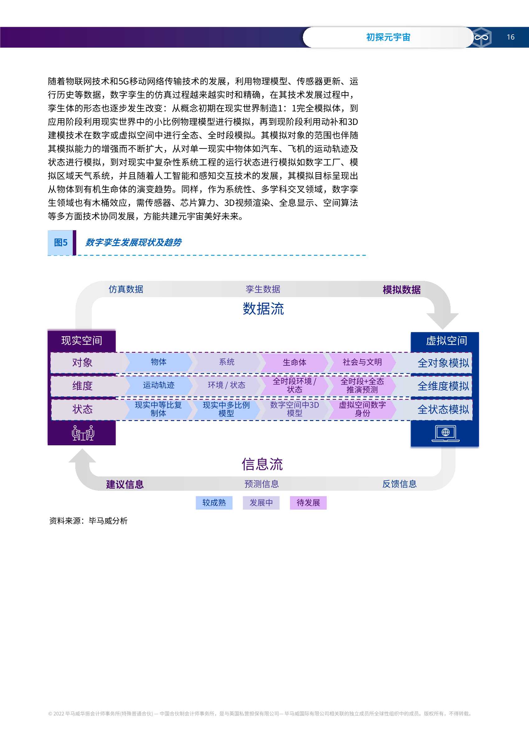 毕马威首次发布《初探元宇宙》报告：从科幻畅想到产业风口