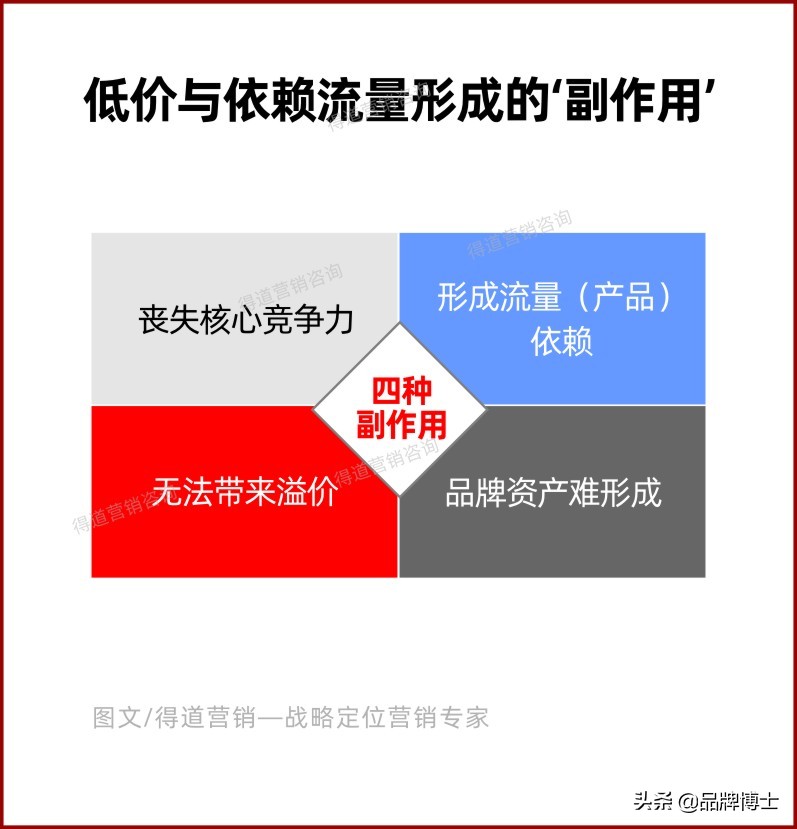 品牌营销就是做推广吗？不对！你得先有这些重要策略