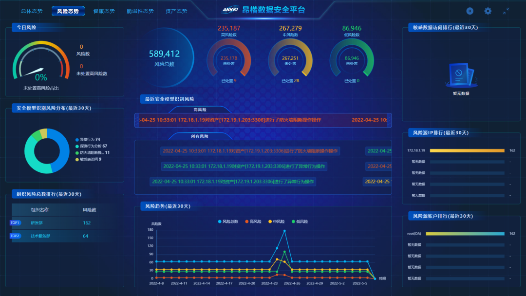 首发！《证券期货业网络安全管理办法（征求意见稿）》解读