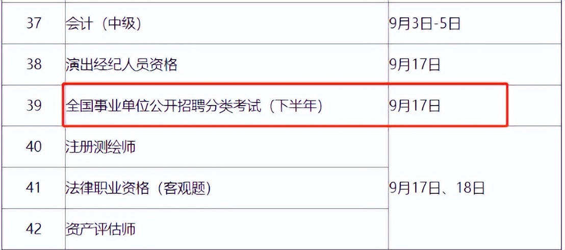 重庆<a href=http://https://www.sydw.cn/ target=_blank class=infotextkey>事业单位</a>考试改革,新大纲变化不少,家有考生重视