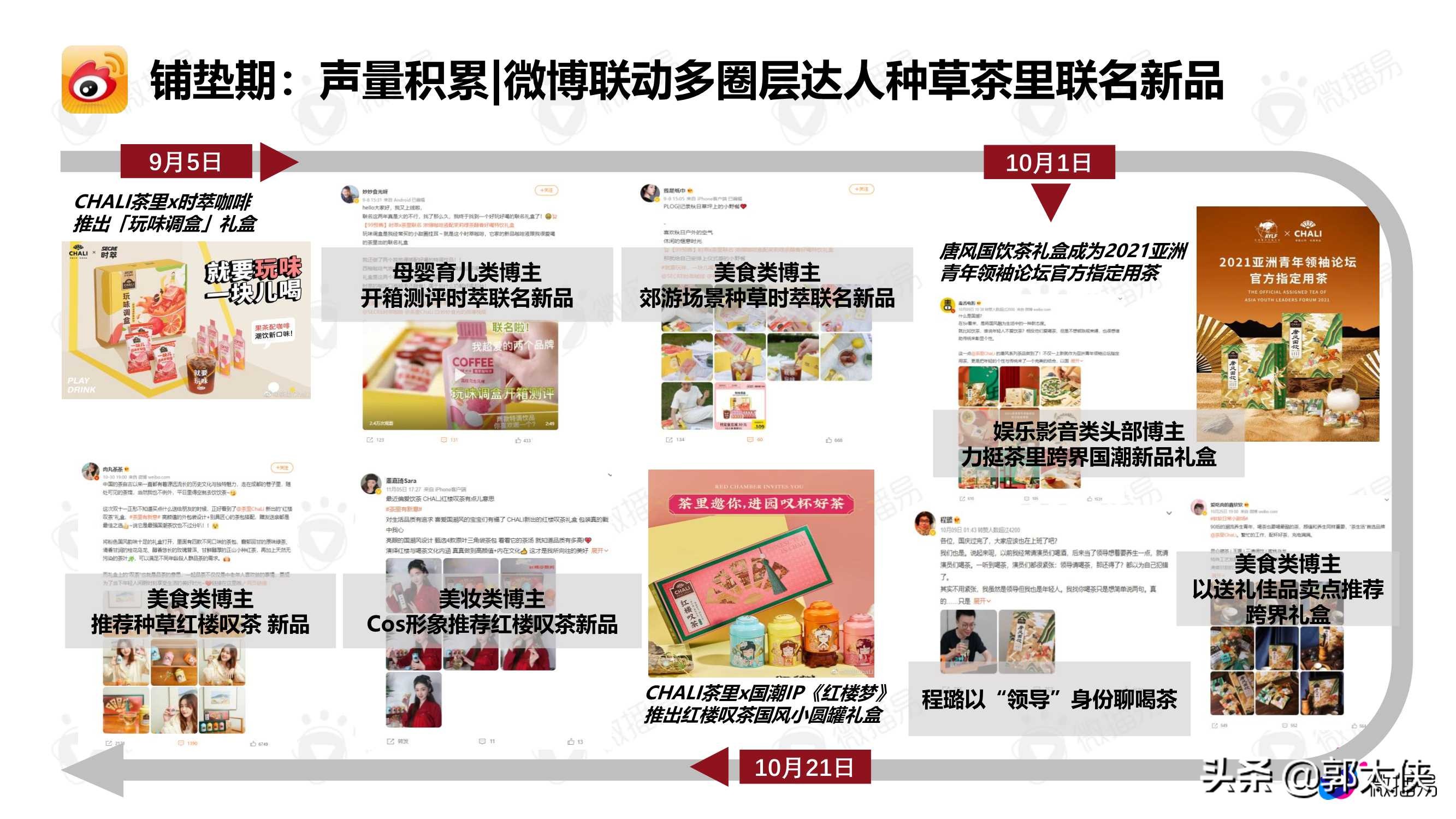 2021双11爆款案例：食饮赛道空刻意面与茶里（微播易）
