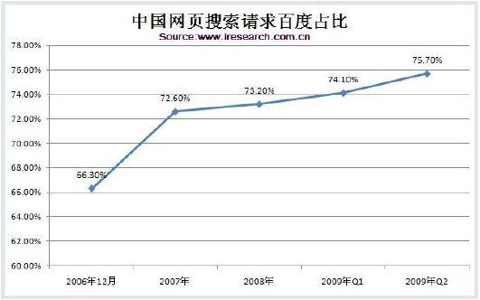 百度推广（专业版）经典教程