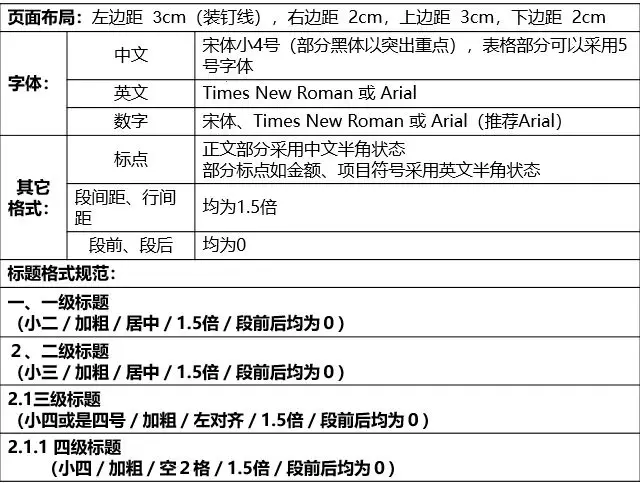 造价投标,是什么让你从入门到放弃?