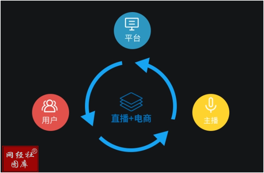 传统企业做直播电商干货“十问”——专访灵兽云商CEO赵红玲